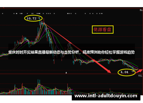 重庆时时开奖结果直播最新动态与走势分析，精准预测助你轻松掌握游戏趋势